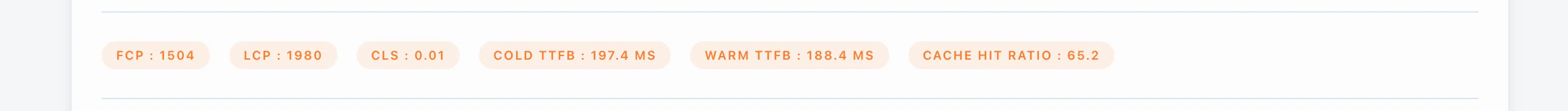 Enterramon report metric strip showing FCP, LCP, CLS, cold and warm TTFB and a cache hit ratio of 65.2