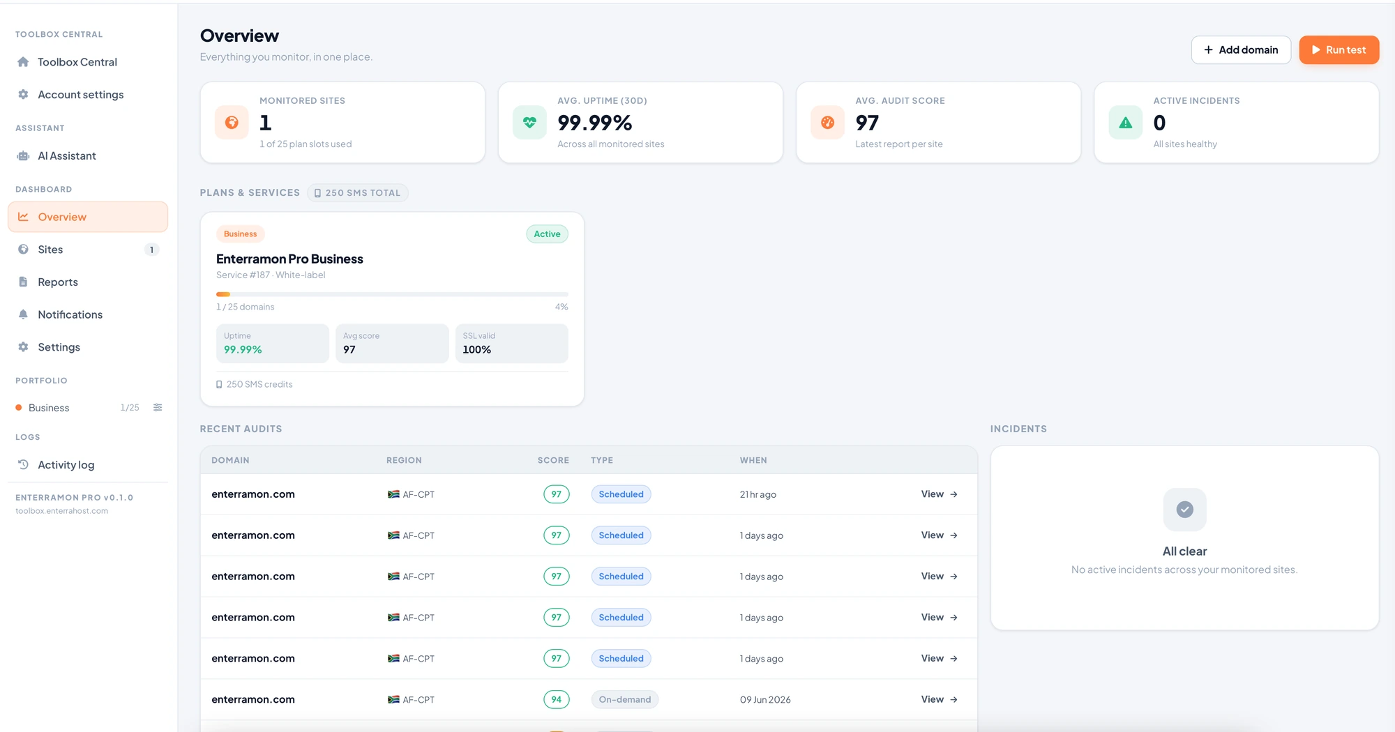 The Enterramon Pro overview screen showing monitored sites, average uptime, an audit score of 97 and no active incidents