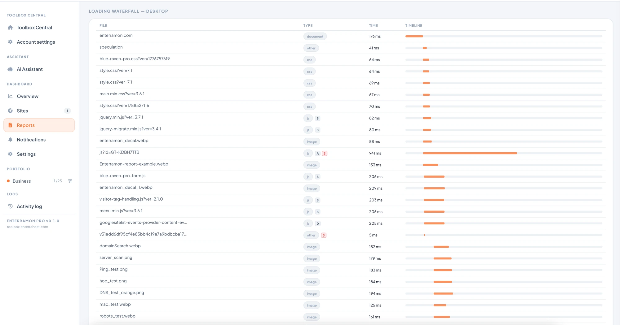 The Enterramon loading waterfall for enterramon.com, with a third party script as the longest bar