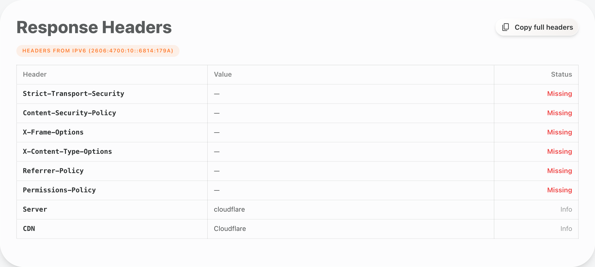 Server check tool headers view showing X-Content-Type-Options reported as Missing for a domain without nosniff